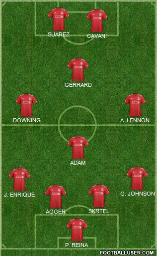 Liverpool Formation 2012