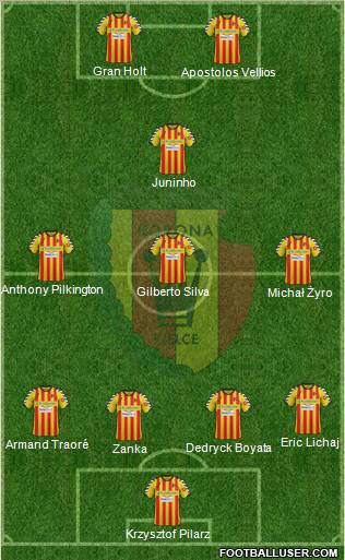 Korona Kielce Formation 2012