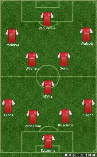 Arsenal Formation 2012
