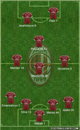 A.C. Milan Formation 2012