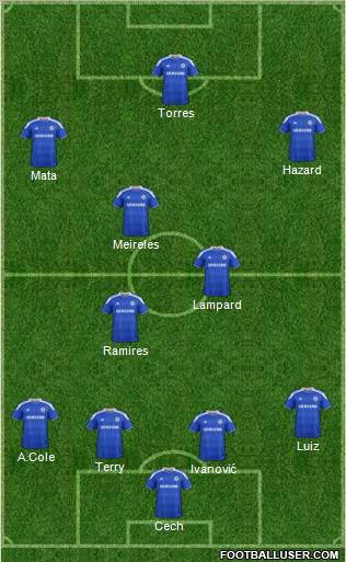 Chelsea Formation 2012
