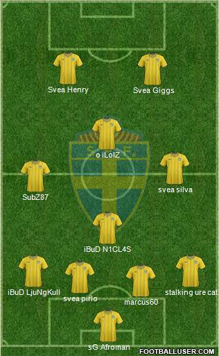 Sweden Formation 2012