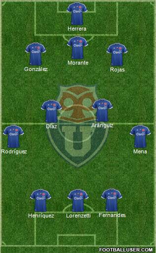 CF Universidad de Chile Formation 2012