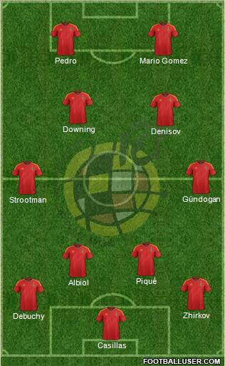 Spain Formation 2012