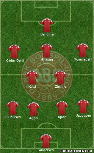 Denmark Formation 2012