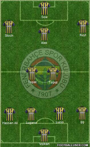 Fenerbahçe SK Formation 2012