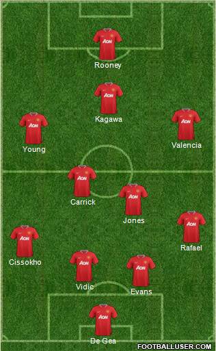 Manchester United Formation 2012