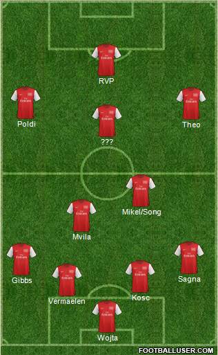 Arsenal Formation 2012