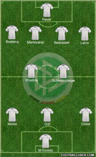Germany Formation 2012
