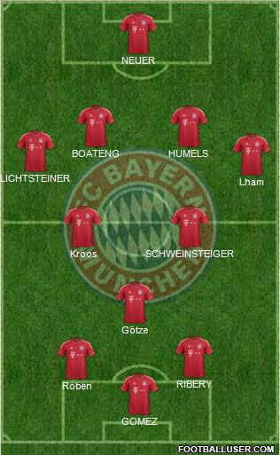 FC Bayern München Formation 2012