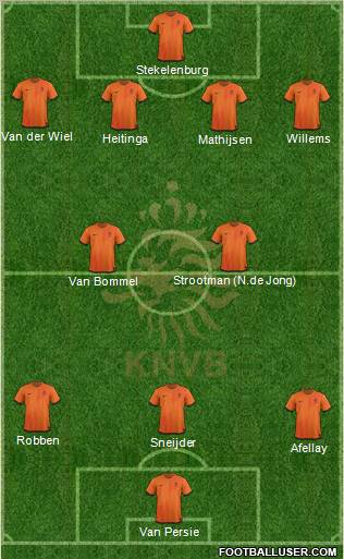 Holland Formation 2012