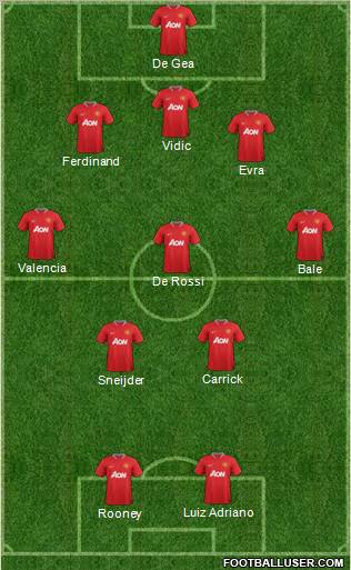 Manchester United Formation 2012