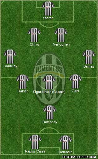 Juventus Formation 2012