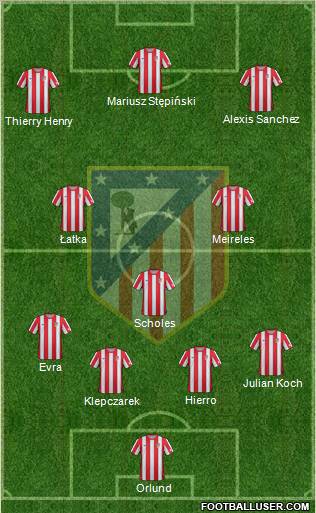 C. Atlético Madrid S.A.D. Formation 2012