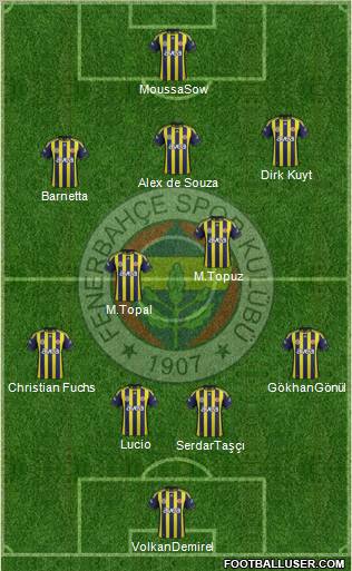 Fenerbahçe SK Formation 2012