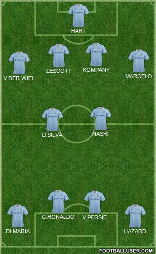 Manchester City Formation 2012