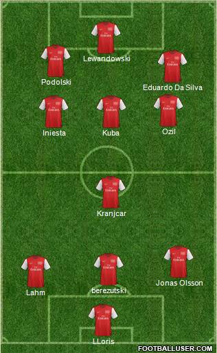 Arsenal Formation 2012