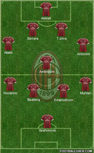A.C. Milan Formation 2012