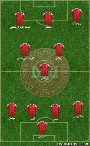 Denmark Formation 2012