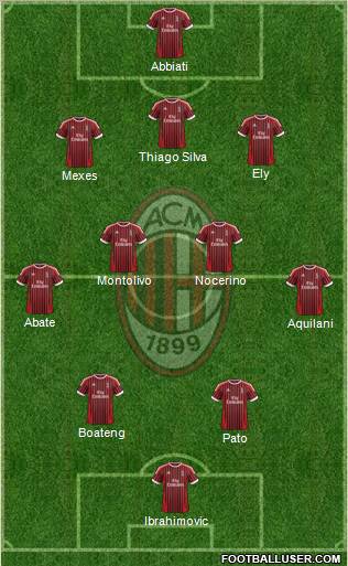 A.C. Milan Formation 2012