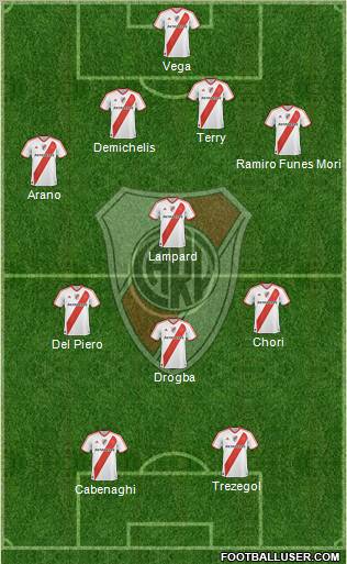 River Plate Formation 2012
