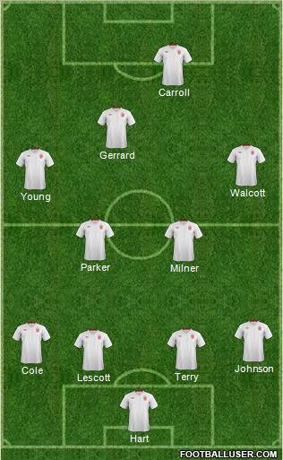 England Formation 2012