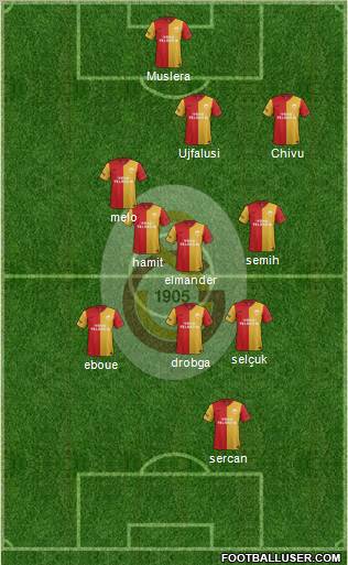 Galatasaray SK Formation 2012