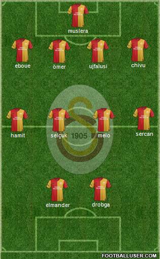 Galatasaray SK Formation 2012