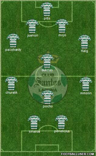 Club Deportivo Santos Laguna Formation 2012