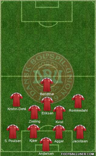 Denmark Formation 2012