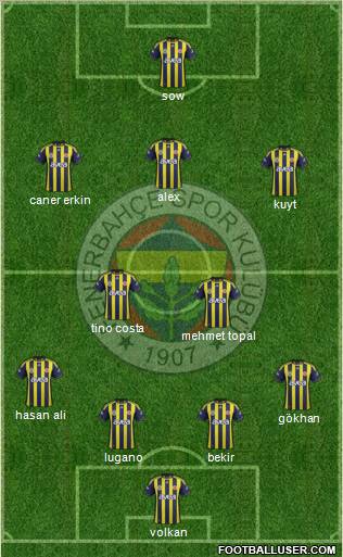 Fenerbahçe SK Formation 2012