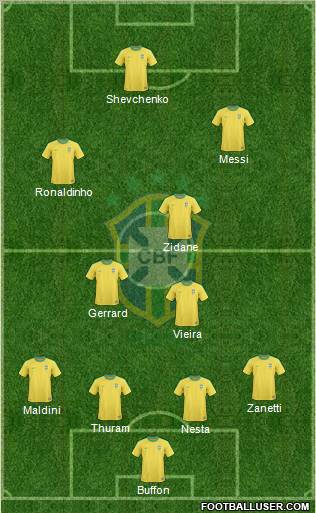 Brazil Formation 2012