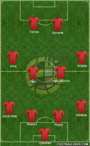 Spain Formation 2012