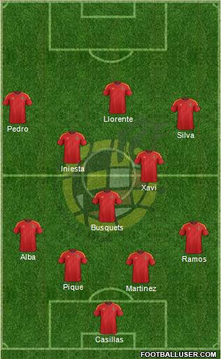 Spain Formation 2012