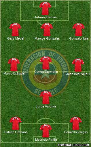 Chile Formation 2012