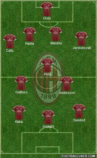 A.C. Milan Formation 2012