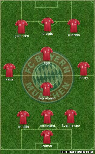 FC Bayern München Formation 2012