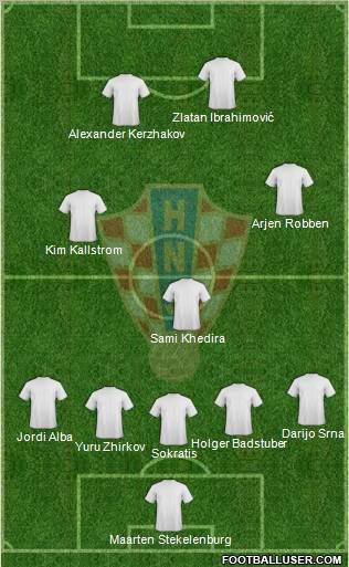 Croatia Formation 2012