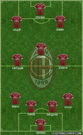 A.C. Milan Formation 2012