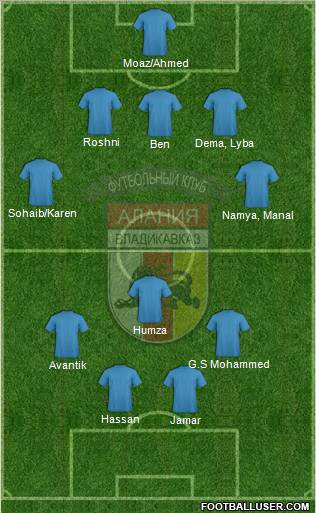 Alania Vladikavkaz Formation 2012