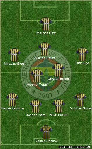Fenerbahçe SK Formation 2012