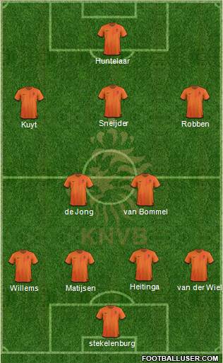 Holland Formation 2012