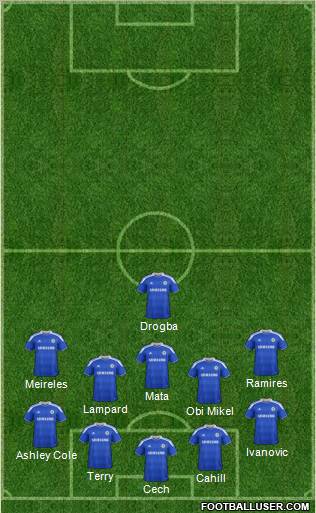 Chelsea Formation 2012