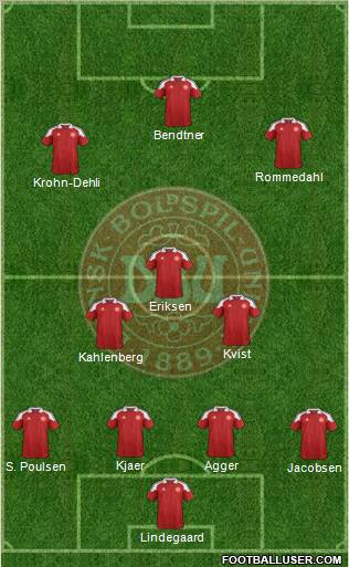 Denmark Formation 2012