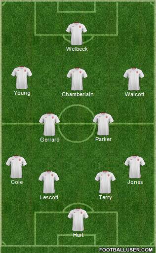 England Formation 2012