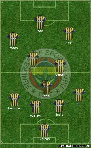 Fenerbahçe SK Formation 2012