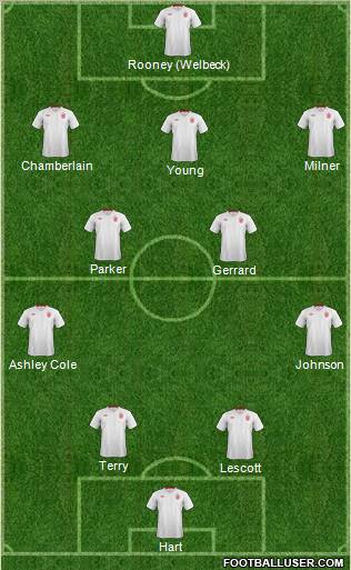 England Formation 2012