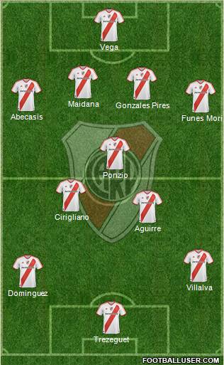 River Plate Formation 2012