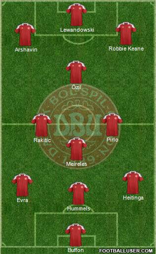 Denmark Formation 2012