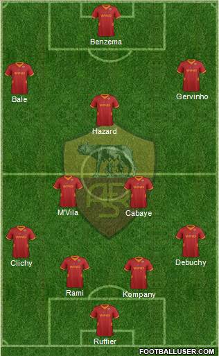 AS Roma Formation 2012